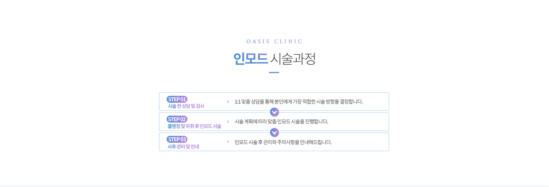 인모드 시술과정