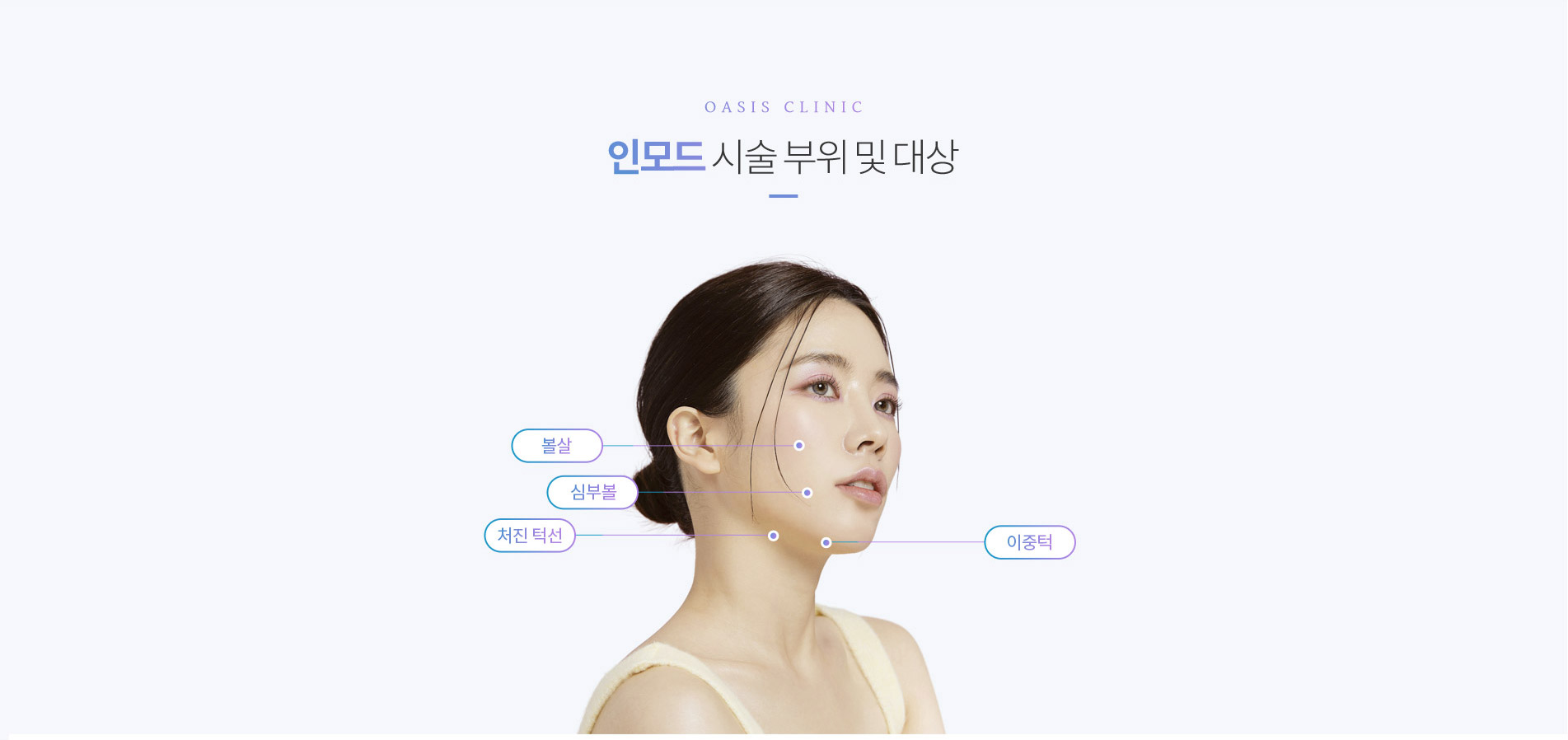 인모드 시술부위 및 대상