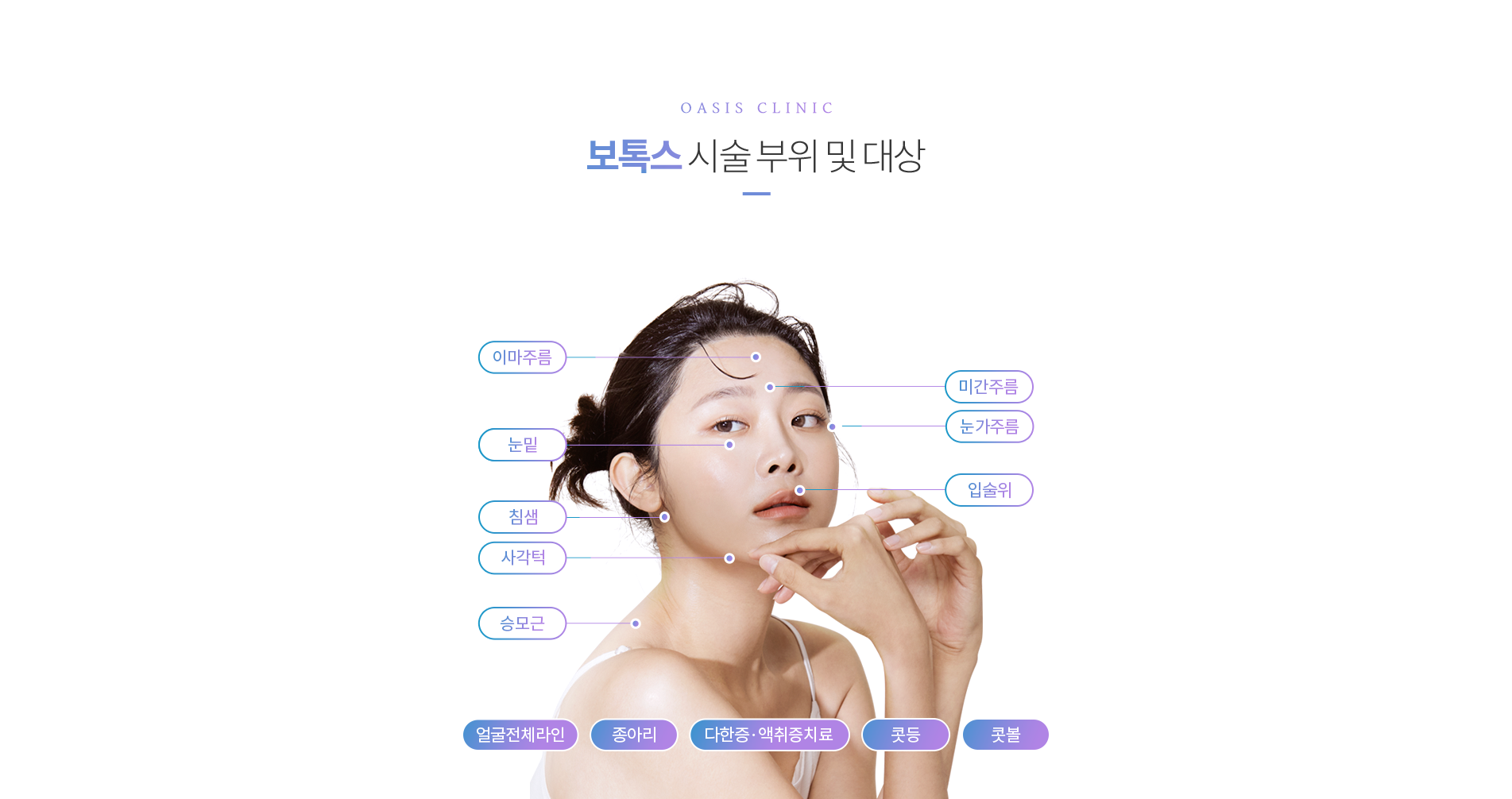 보톡스 시술부위및대상