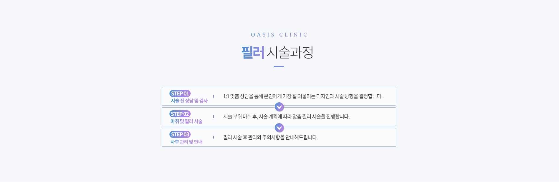 필러 시술과정
