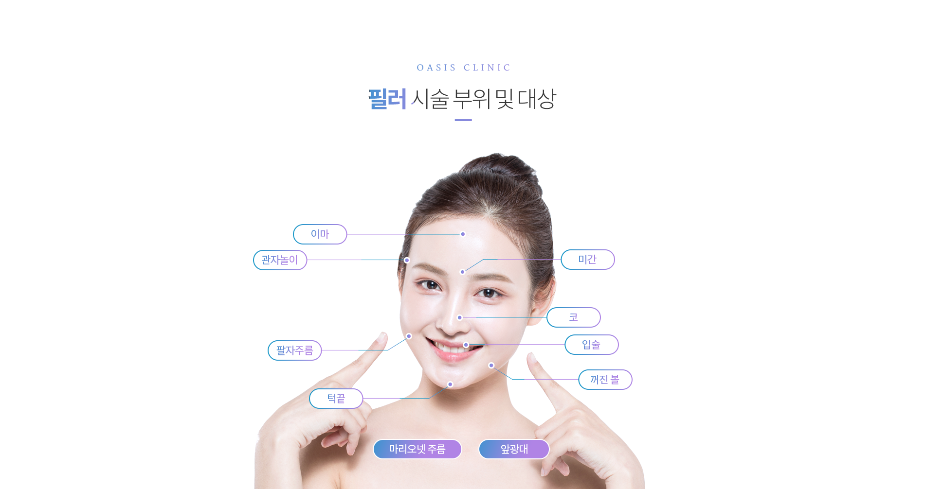 필러 시술대상